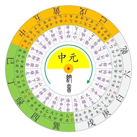 九運財位|【九運旺財旺丁】九運風水指南：解鎖旺財旺丁的宅相秘辛